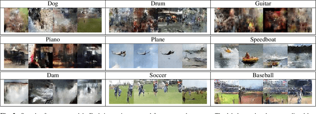 Figure 4 for Towards Audio to Scene Image Synthesis using Generative Adversarial Network