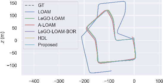 Figure 4 for ART-SLAM: Accurate Real-Time 6DoF LiDAR SLAM