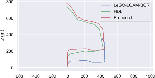 Figure 2 for ART-SLAM: Accurate Real-Time 6DoF LiDAR SLAM