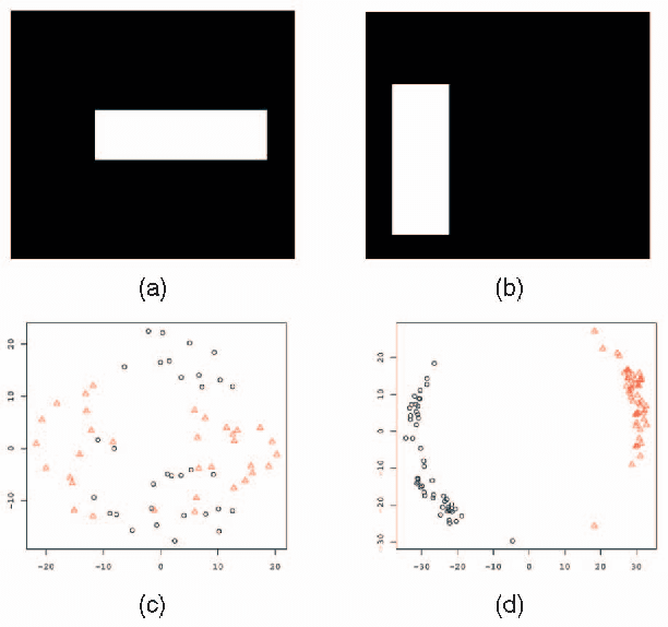 Figure 3 for Bayesian Nonlinear Principal Component Analysis Using Random Fields