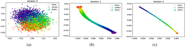 Figure 2 for Differentially Private Supervised Manifold Learning with Applications like Private Image Retrieval