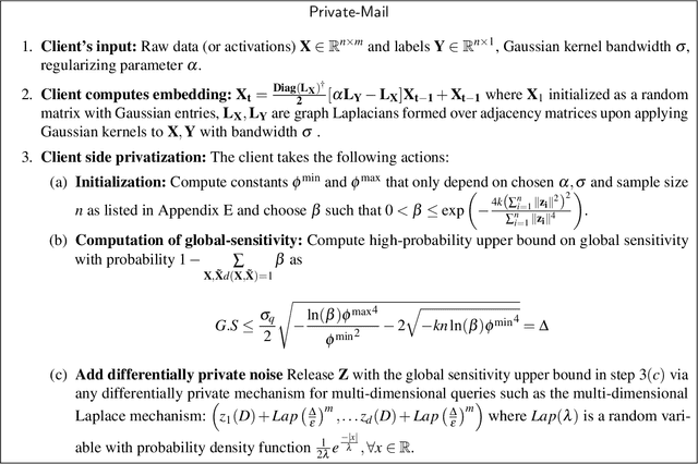 Figure 3 for Differentially Private Supervised Manifold Learning with Applications like Private Image Retrieval