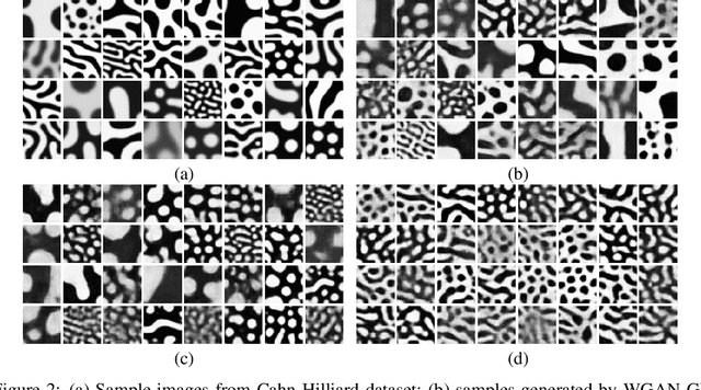 Figure 2 for Physics-aware Deep Generative Models for Creating Synthetic Microstructures
