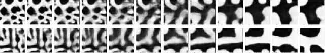 Figure 4 for Physics-aware Deep Generative Models for Creating Synthetic Microstructures