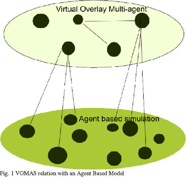 Figure 1 for Verification & Validation of Agent Based Simulations using the VOMAS (Virtual Overlay Multi-agent System) approach