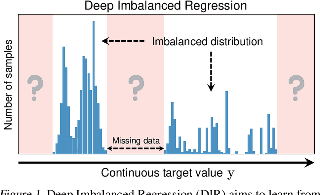 Figure 1 for Delving into Deep Imbalanced Regression