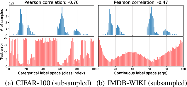 Figure 3 for Delving into Deep Imbalanced Regression