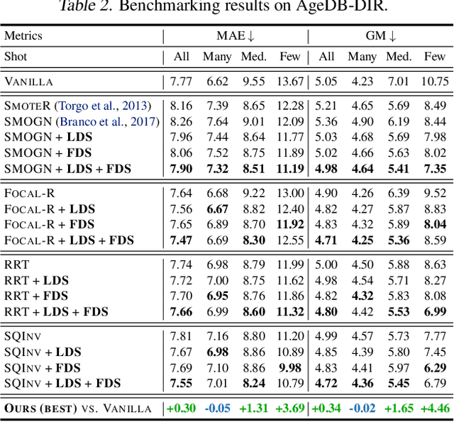 Figure 4 for Delving into Deep Imbalanced Regression