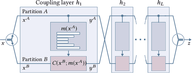 Figure 1 for Neural Importance Sampling