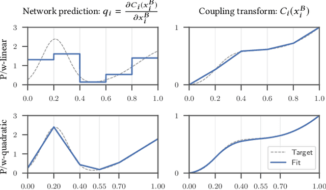 Figure 3 for Neural Importance Sampling