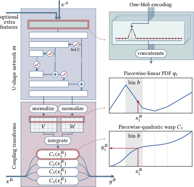 Figure 4 for Neural Importance Sampling