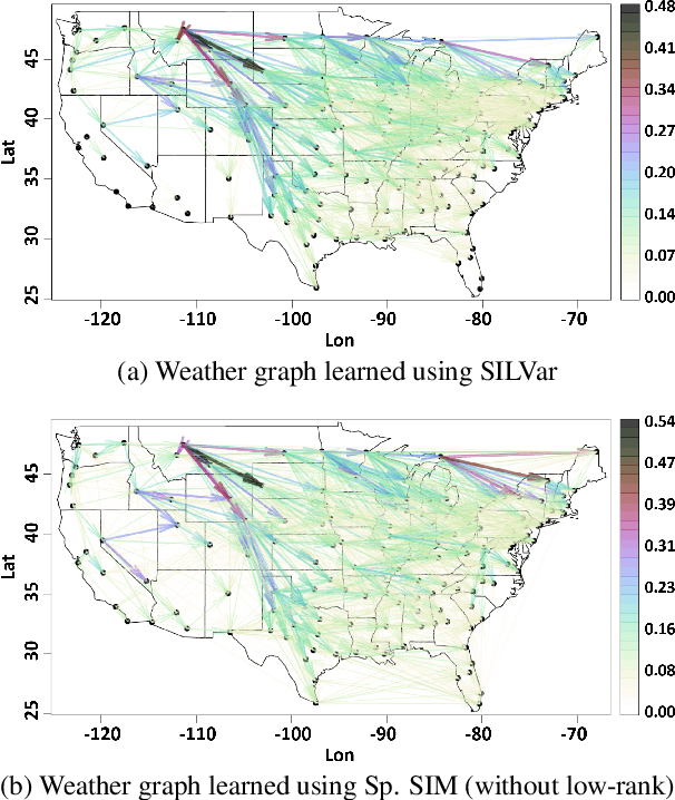 Figure 1 for Single Index Latent Variable Models for Network Topology Inference