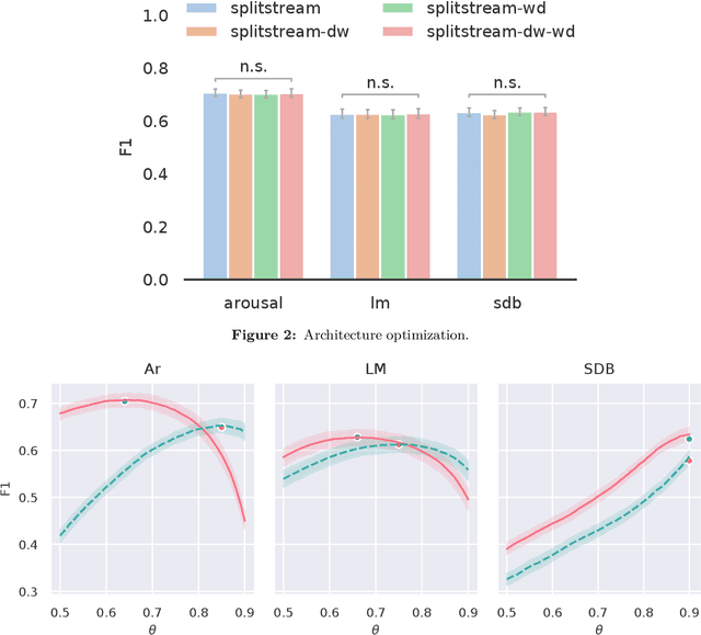 Figure 3 for MSED: a multi-modal sleep event detection model for clinical sleep analysis
