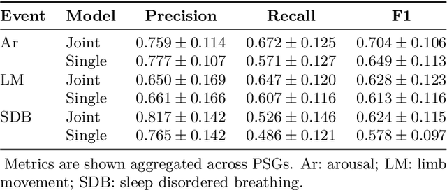 Figure 4 for MSED: a multi-modal sleep event detection model for clinical sleep analysis