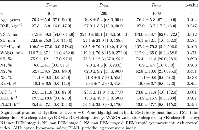 Figure 1 for MSED: a multi-modal sleep event detection model for clinical sleep analysis