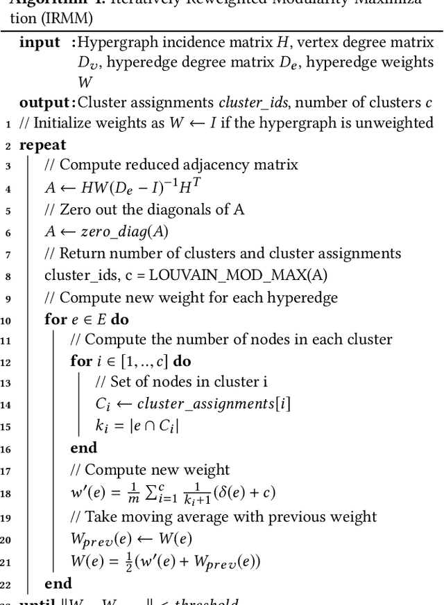 Figure 1 for Hypergraph Clustering: A Modularity Maximization Approach