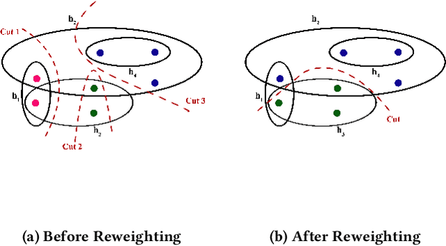 Figure 3 for Hypergraph Clustering: A Modularity Maximization Approach