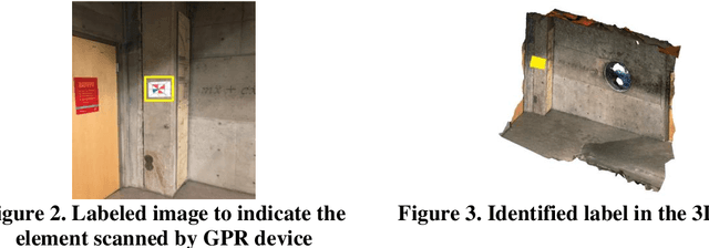 Figure 2 for Automated Translation of Rebar Information from GPR Data into As-Built BIM: A Deep Learning-based Approach