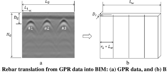 Figure 3 for Automated Translation of Rebar Information from GPR Data into As-Built BIM: A Deep Learning-based Approach