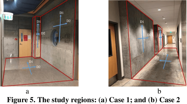 Figure 4 for Automated Translation of Rebar Information from GPR Data into As-Built BIM: A Deep Learning-based Approach