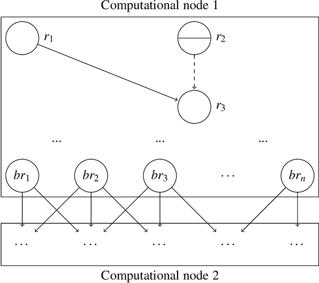 Figure 1 for Distributed Answer Set Coloring: Stable Models Computation via Graph Coloring