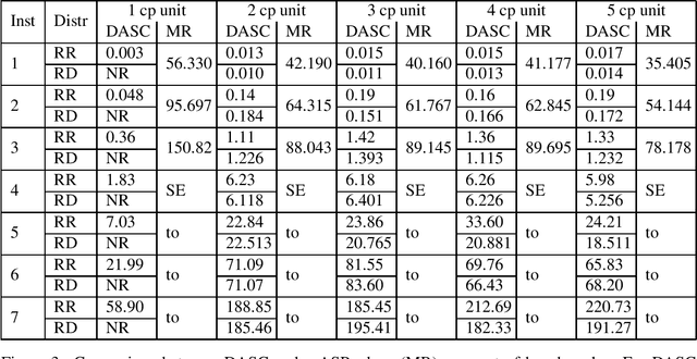 Figure 2 for Distributed Answer Set Coloring: Stable Models Computation via Graph Coloring