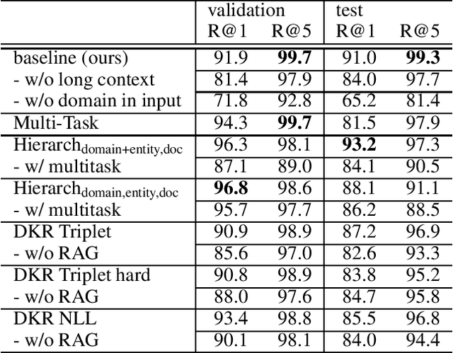 Figure 4 for Efficient Retrieval Augmented Generation from Unstructured Knowledge for Task-Oriented Dialog