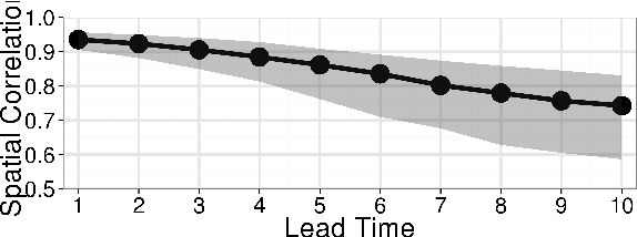 Figure 3 for Short-Term Predictability of Photovoltaic Production over Italy