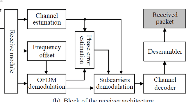 Figure 1 for Short-Packet Interleaver against Impulse Interference in Practical Industrial Environments