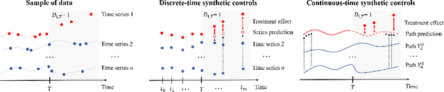 Figure 1 for Policy Analysis using Synthetic Controls in Continuous-Time