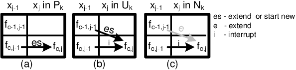 Figure 4 for Three Generalizations of the FOCUS Constraint