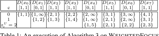 Figure 2 for Three Generalizations of the FOCUS Constraint