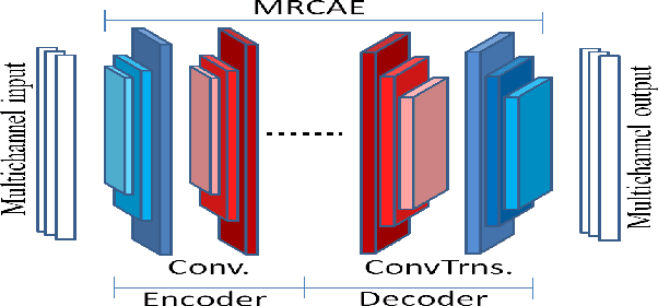 Figure 1 for Raw Multi-Channel Audio Source Separation using Multi-Resolution Convolutional Auto-Encoders