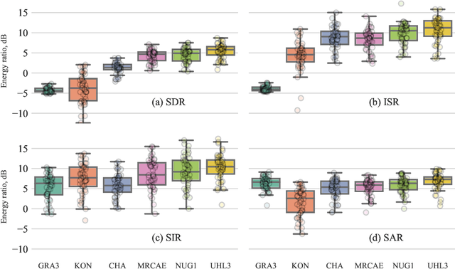 Figure 3 for Raw Multi-Channel Audio Source Separation using Multi-Resolution Convolutional Auto-Encoders