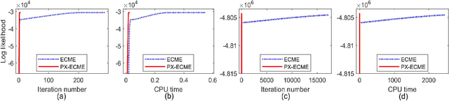 Figure 1 for Robust factored principal component analysis for matrix-valued outlier accommodation and detection
