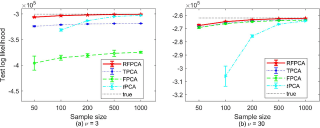 Figure 2 for Robust factored principal component analysis for matrix-valued outlier accommodation and detection