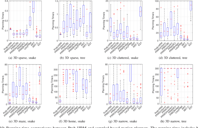 Figure 2 for Efficient Path Planning in Narrow Passages via Closed-Form Minkowski Operations
