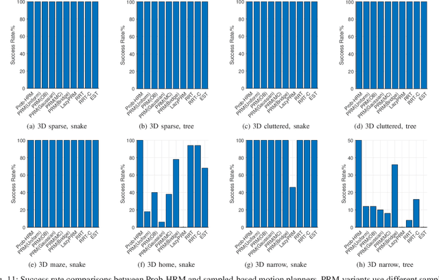Figure 3 for Efficient Path Planning in Narrow Passages via Closed-Form Minkowski Operations