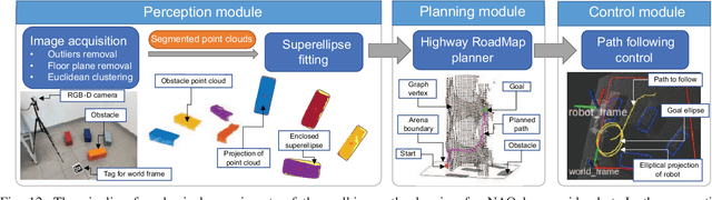 Figure 4 for Efficient Path Planning in Narrow Passages via Closed-Form Minkowski Operations