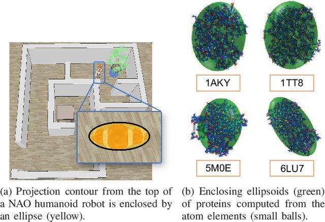 Figure 1 for Efficient Path Planning in Narrow Passages via Closed-Form Minkowski Operations