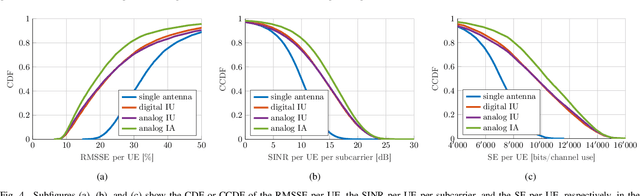 Figure 4 for Beam Alignment for the Cell-Free mmWave Massive MU-MIMO Uplink