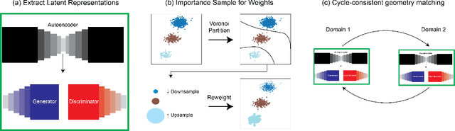 Figure 1 for Generating and Aligning from Data Geometries with Generative Adversarial Networks