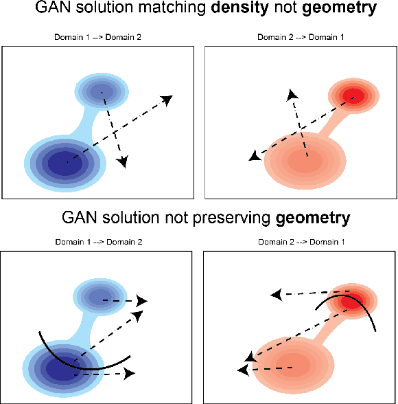 Figure 2 for Generating and Aligning from Data Geometries with Generative Adversarial Networks