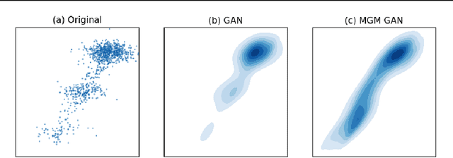 Figure 3 for Generating and Aligning from Data Geometries with Generative Adversarial Networks