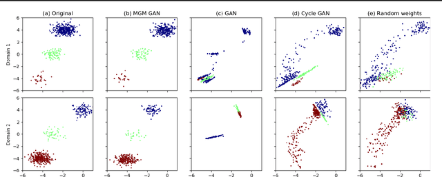 Figure 4 for Generating and Aligning from Data Geometries with Generative Adversarial Networks