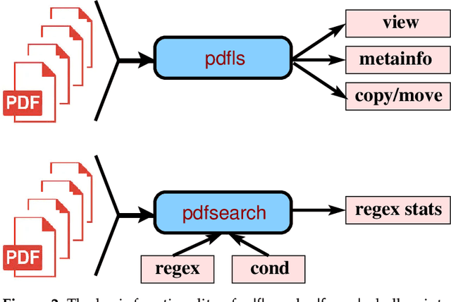 Figure 3 for pdfPapers: shell-script utilities for frequency-based multi-word phrase extraction from PDF documents