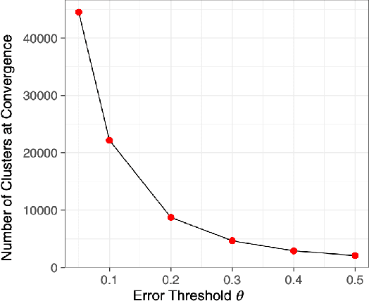 Figure 3 for Investigating Underlying Drivers of Variability in Residential Energy Usage Patterns with Daily Load Shape Clustering of Smart Meter Data