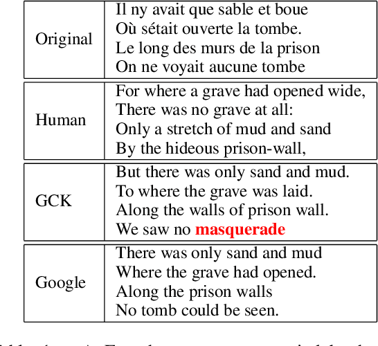 Figure 1 for Don't Go Far Off: An Empirical Study on Neural Poetry Translation