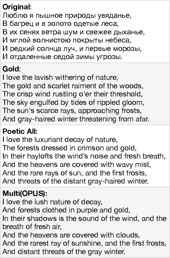 Figure 2 for Don't Go Far Off: An Empirical Study on Neural Poetry Translation