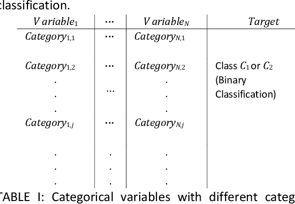 Figure 4 for PCA-based Category Encoder for Categorical to Numerical Variable Conversion